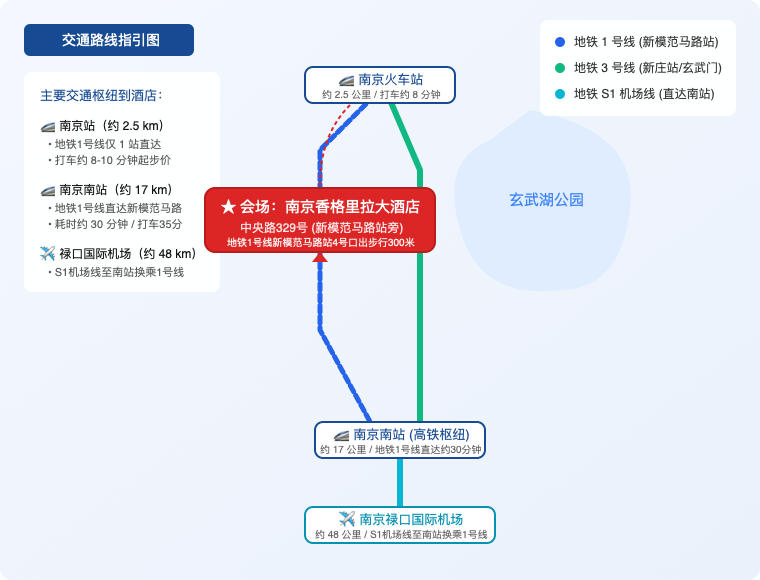 南京香格里拉大酒店交通路线示意图